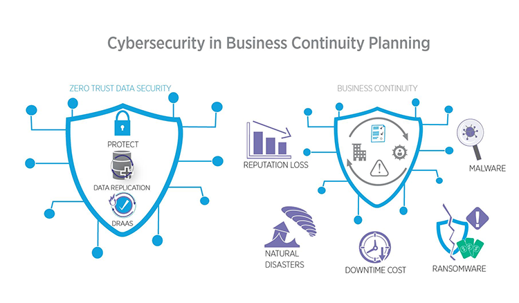 Ciberseguridad en negocios