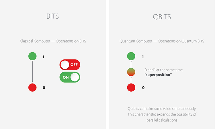 Que es un qubit